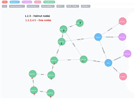 Neo J Delete Update Multiple Nodes And Connections Stack Overflow 4420