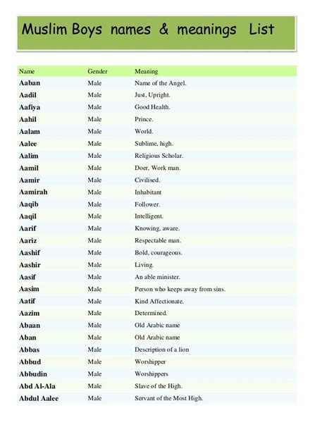 Muslim Boys Names Meanings List By Sohail