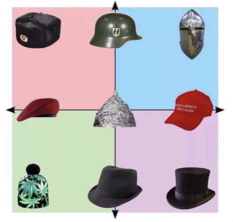 Political Compass Explained By Hats Politicalcompassmemes