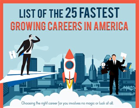 25 fastest growing jobs in america [2024 updated]