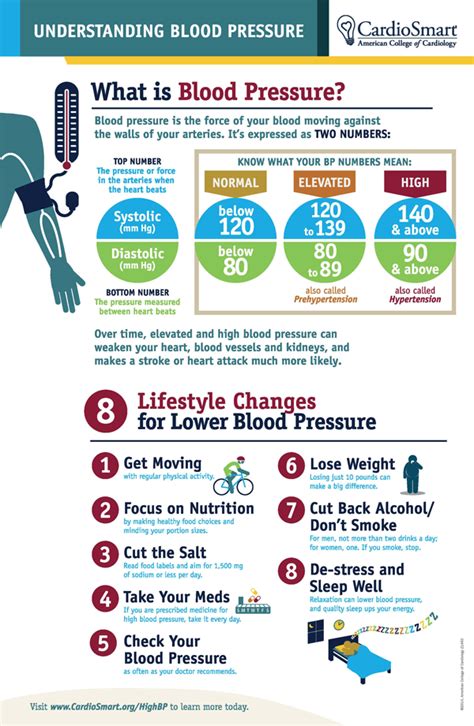 Raised diastolic blood pressure is termed as isolated diastolic hypertension (idh). High Blood Pressure | Blood pressure, Lower blood pressure ...