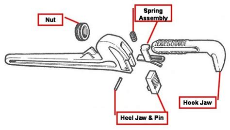 How To Recondition A Ridgid Pipe Wrench