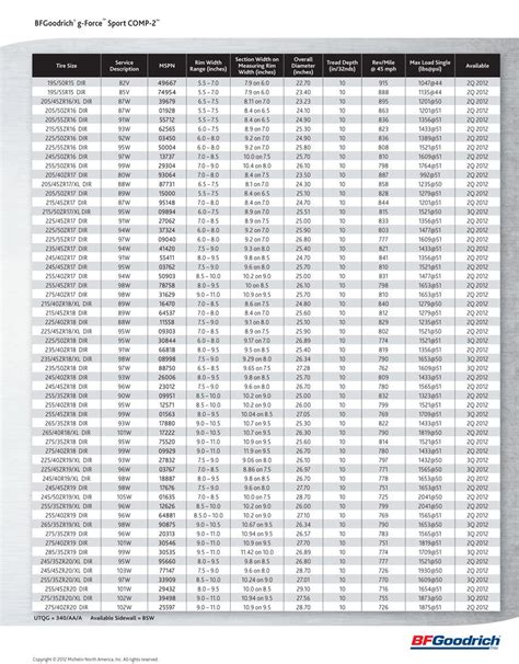 Tire Size Conversion Chart For 20 Inch Rims In 2020 20 Inch Rims
