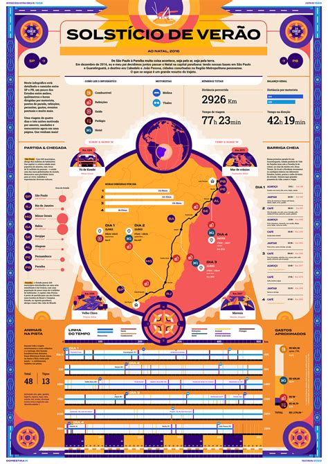 Domestika Create Infographics From Scratch On Behance