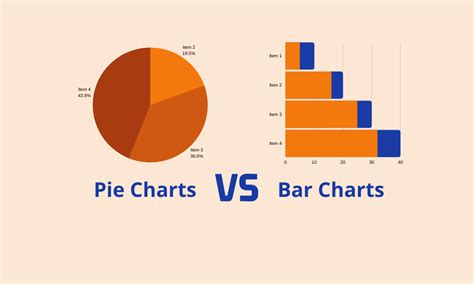 Pie Chart Vs Bar Chart Nandeshwar Info