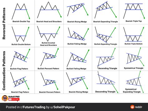 Chart Patterns Continuation And Reversal Patterns Axitrader Photos