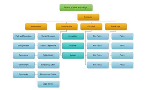 Hierarchy Diagram A Simple Hierarchy Diagram Guide Edraw