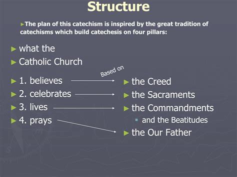 Ppt The Catechism Of The Catholic Church Powerpoint Presentation