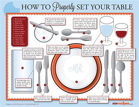 Show your child how to set a table setting and then help him create a placemat map. Pin by Jenn P on Home | Dining etiquette, Proper table ...
