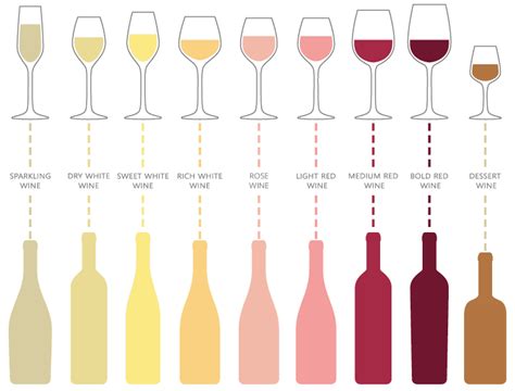 The 9 Primary Styles Of Wine Learn About Wine