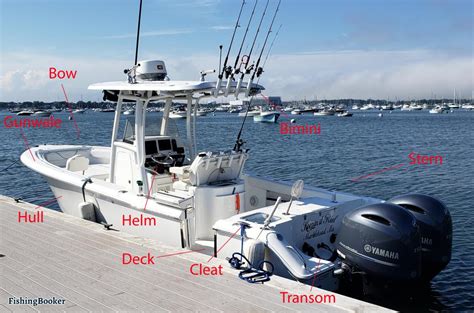 Parts Of A Boat An Easy Guide