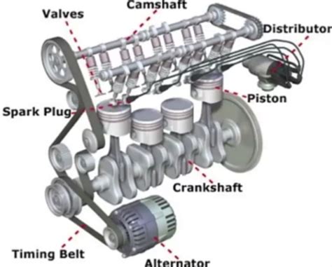Simple Internal Combustion Engine Diagram