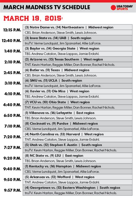 All schedules and networks subject to change. March Madness TV schedule: What and how to watch Thursday ...