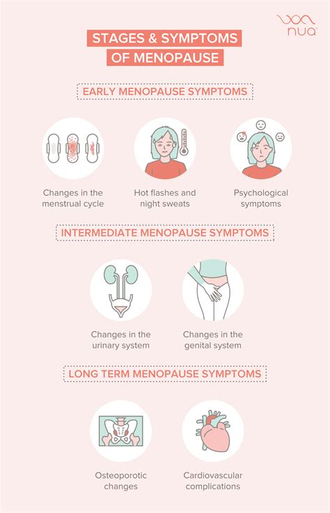 Signs And Symptoms Of Menopause In Sync Blog By Nua