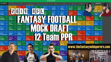 Nfl week 15 weather conditions (fantasy football). 2019 NFL Fantasy Football Mock Draft PPR on Sleeperbot ...