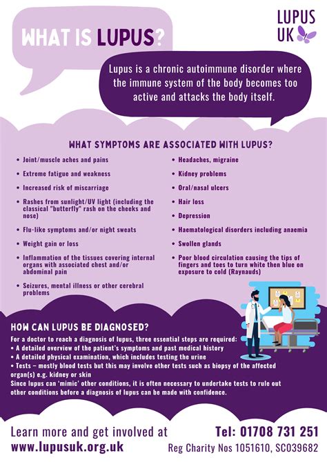 Lupus Awareness Month Audley Health Centre