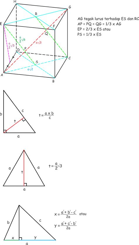 Soal Jarak Titik Ke Titik Pada Dimensi Tiga Menghitung Panjang