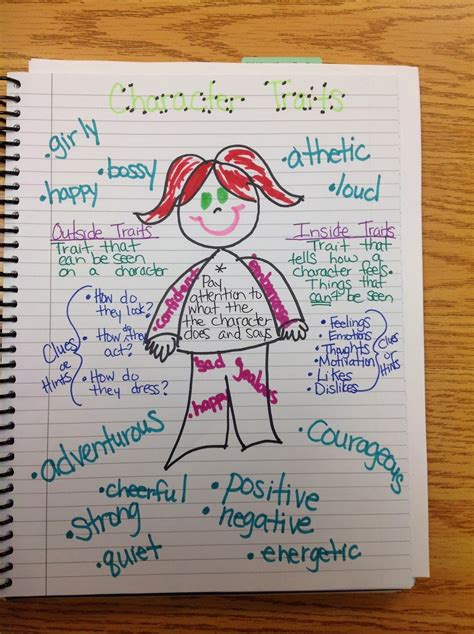 Fifth Grade Smiles: Character Traits