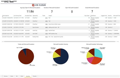 Microsoft Unified Support Portal Us Cloud