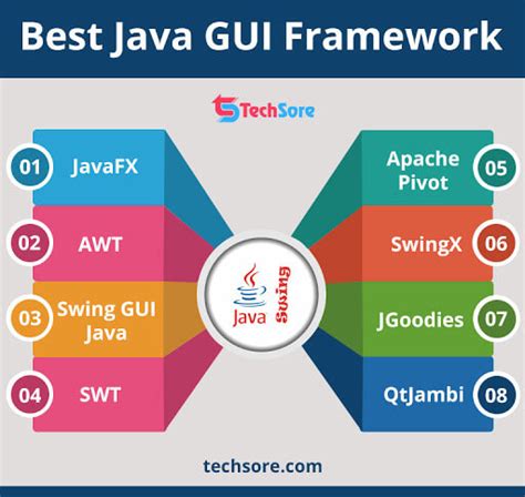 Java Gui Framework And Other Applications Of Java Tech Blog