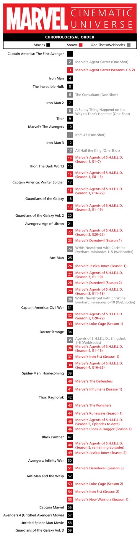 What marvel movie should i watch first? How to Watch Every Marvel Movie in the Perfect Order