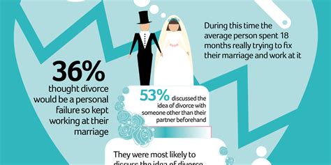New Survey Sheds Light On How And Why Couples Call It Quits