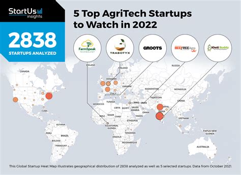 5 agritech startups to watch in 2022 startus insights