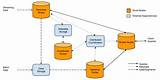 Images of Big Data Apache Spark