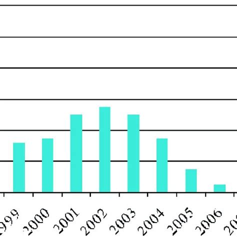 Tomáš zábranský je český epidemiolog a adiktolog. Darejan JAVAKHISHVILI | Director of the Addictology Institute; Mental Health Masters Program Co ...