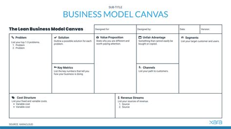 Your Guide To Business Model Canvas Free Template