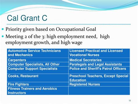 We did not find results for: PPT - Cal Grants Overview PowerPoint Presentation, free ...