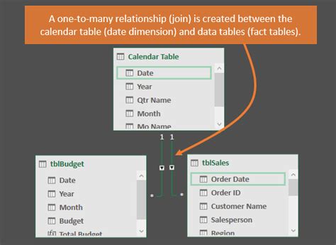 The Calendar Table Date Dimension Explained For Power Pivot And Power
