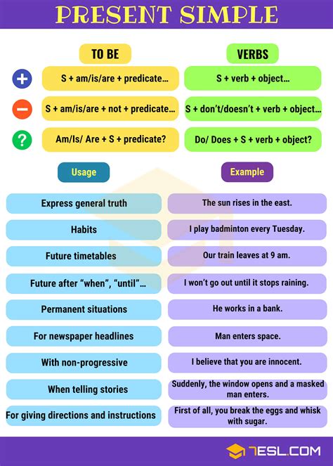 Present Simple Tense Simple Present Definition Rules And Useful Examples ESL