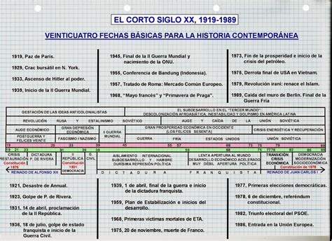 Histogeomapas CronologÍa Del Corto Siglo Xx 1919 1989
