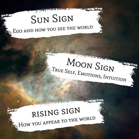 I was also wondering what the different houses mean hi there i'm new to this too. The Big 3 in Astrology! Sun Moon and Rising. Your Sun Sign ...