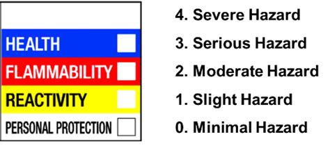 Some will include additional spaces to list target organ effects, a labeling requirement under 29 cfr 1910.1200, and other information, but the four colored areas shown here will always be present. US Hazardous Materials Identification System (HMIS)
