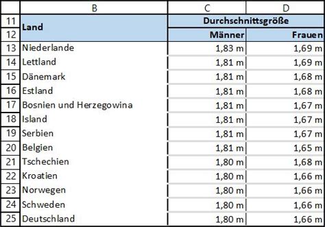 Excel tricks und tipps jeden freitag. Die Excel-Funktion Standardabweichung | Standardabweichung ...