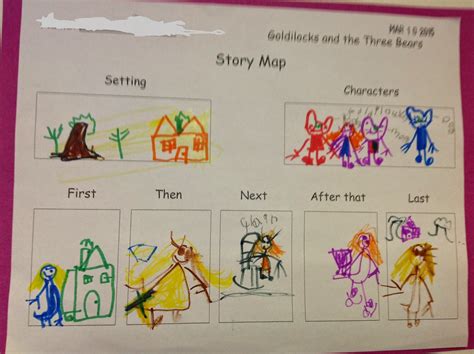 Story Map Key Details Kindergarten