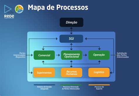 Rede Montagens Pol Tica De Sistema De Gest O Integrado