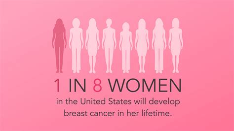 breast cancer awareness month facts and risk factors prospect medical holdings inc