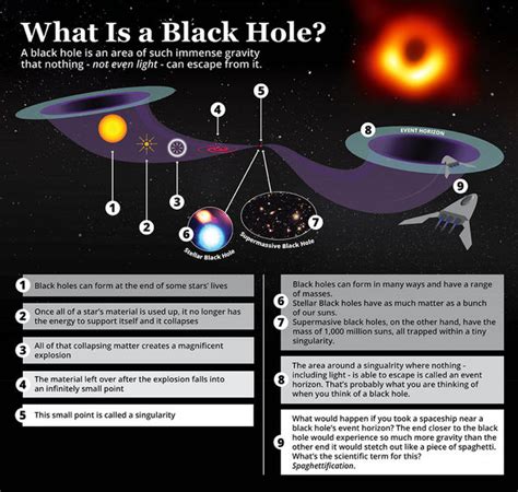 Black Hole Discovery Space Anomaly Lets Astronomers Find Millions Of Black Holes Science