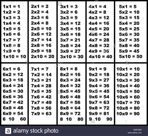 Download This Stock Vector Multiplication Table Dmfamh From Alamys