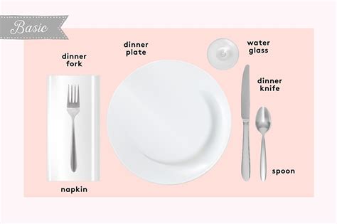 How To Set A Table The Ultimate Guide Ihsanpedia