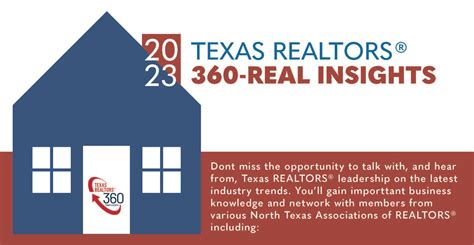Texas Realtors 360 Real Insights Meeting Event Registration