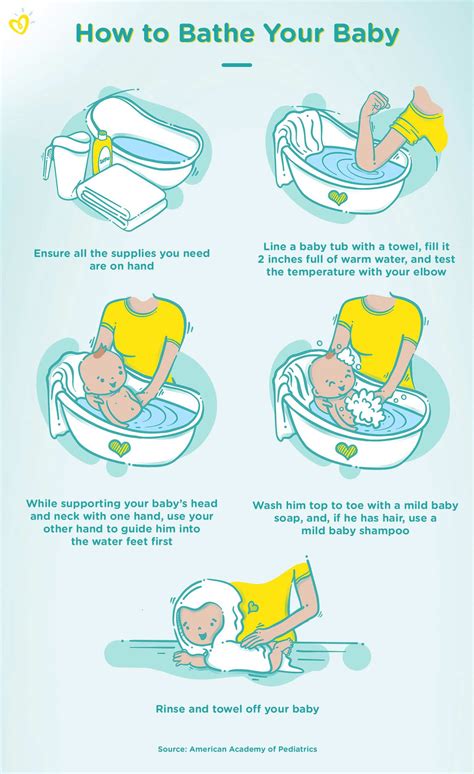 For example to bathe full body silicone reborn baby dakota. How to Bathe Your Newborn for the First Time | Pampers