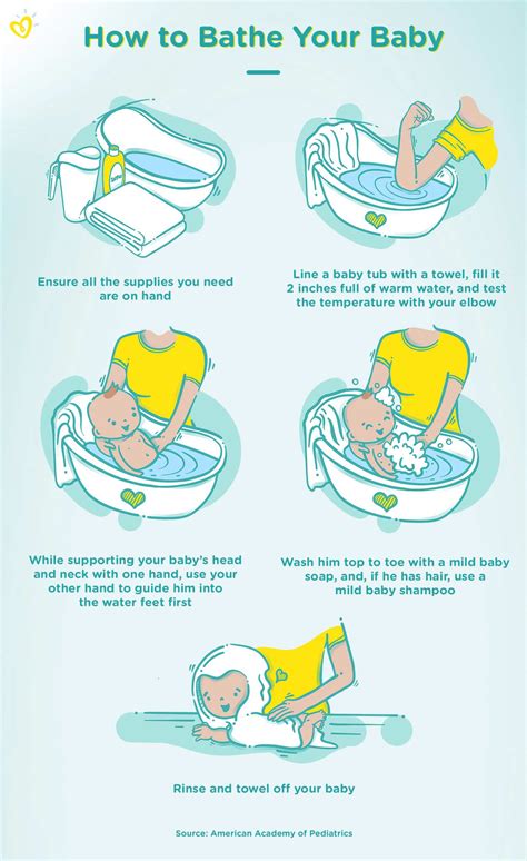 No one wants soap in their eyes, including your puppy. How to Bathe Your Newborn for the First Time | Pampers