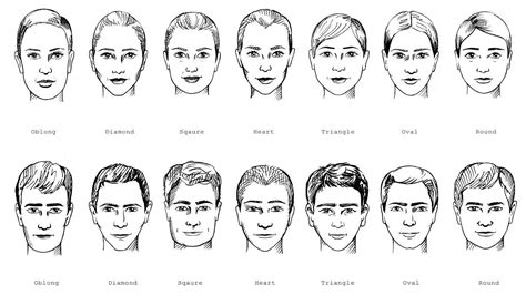Get To Know Your Face Shape To Get The Best Frame Jei And Co Optics