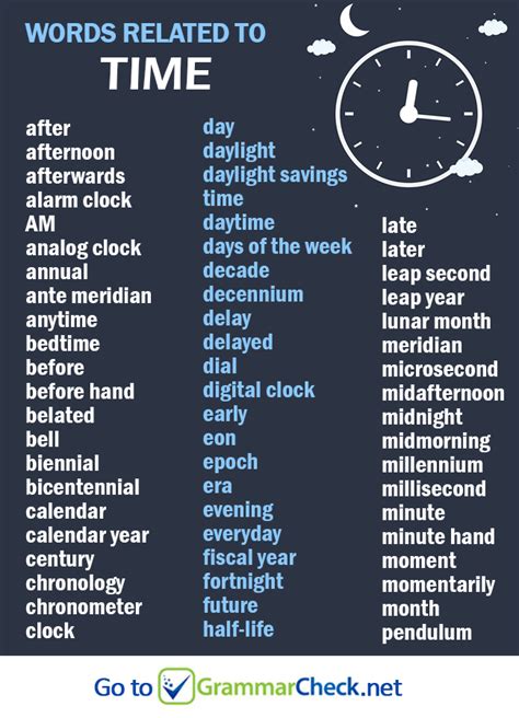 Time Transitions Words List In English English Grammar Here 4b2
