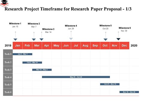 Research Project Timeframe For Research Paper Proposal Milestone 1 To 6