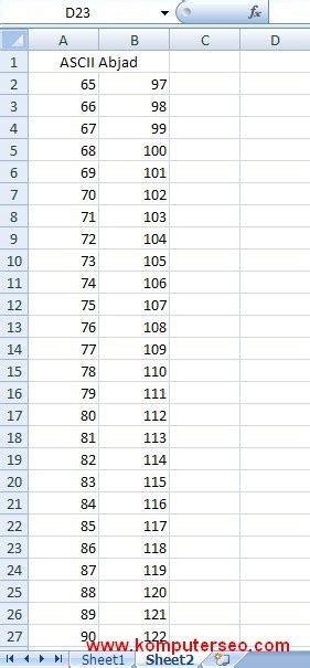 Apart from using excel with numeric data, a lot of people also use it with text data. Formula Auto Increment Alphabet Excel (mengurutkan abjad ...